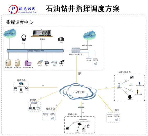 石油行業音視頻<a href=http://m.hzxsls.cn/zhengfuzhihuidiaoduxitong/ target=_blank class=infotextkey>指揮</a><a href=http://m.hzxsls.cn/zhengfuzhihuidiaoduxitong/ target=_blank class=infotextkey>調度</a>系統.jpg